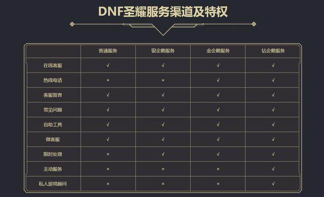 DNF发布网直播间私服（DNF发布网与勇士直播间）